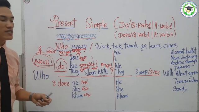 Episode 13 Do and Does in English - Simple Present Tense Questions смотреть онлайн