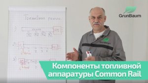 Принцип работы компонентов топливного контура системы Common Rail. Часть 2
