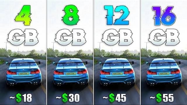 4GB RAM vs 8GB RAM vs 12GB RAM vs 16GB RAM for Gaming? смотреть онлайн