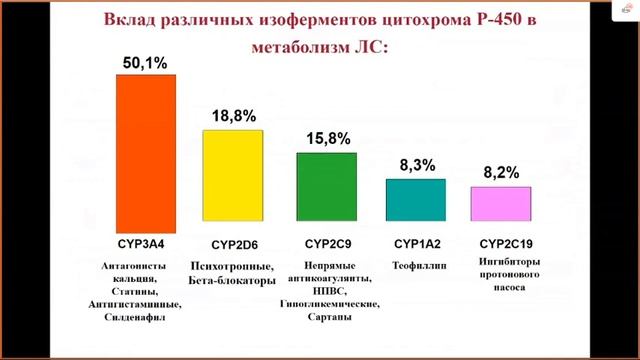 И.И. Резник. Лекция от 09.06.2021г. смотреть онлайн