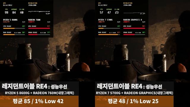 라이젠 5 8600G Vs 라이젠 7 5700G 게임 5종 비교 (FHD 해상도)