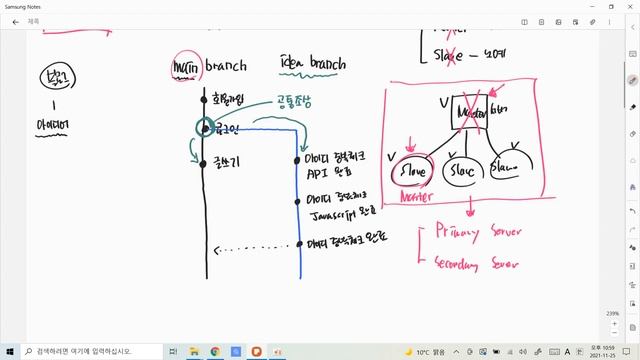 지옥에서 온 관리자 Git 13강 - Git branch 기본개념 смотреть онлайн