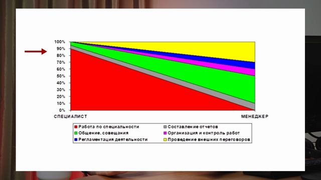 Должен ли руководитель быть специалистом той области, которой управляет? смотреть онлайн