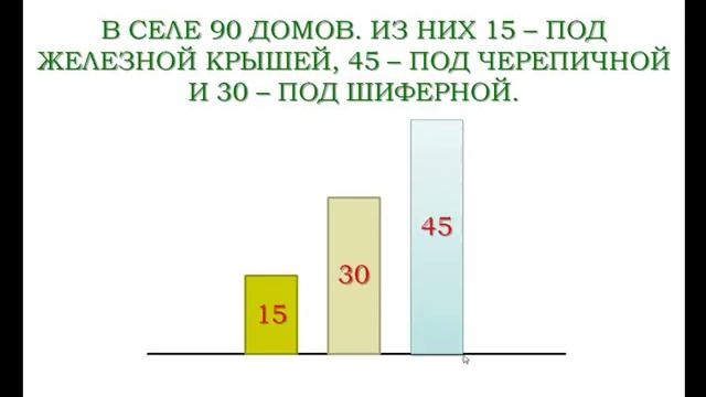 6.46. Столбчатые диаграммы смотреть онлайн