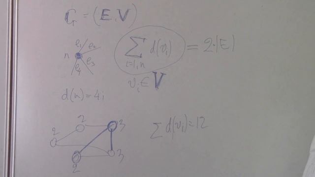 Степень вершины смотреть онлайн