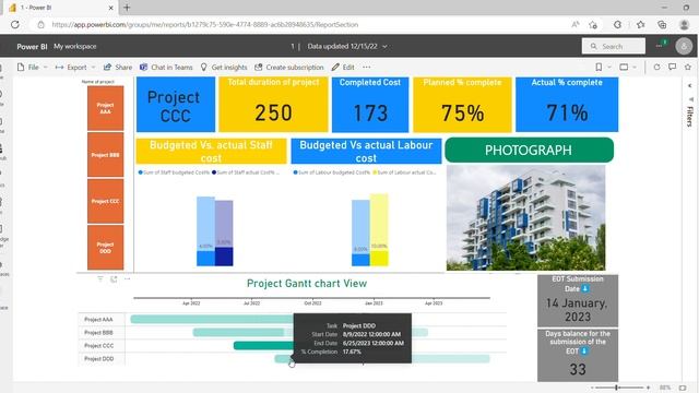 Construction Project Management Dashboard 2 Using Powerbi