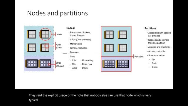 Kubernetes WG Batch Weekly Meeting for 20220707 смотреть онлайн