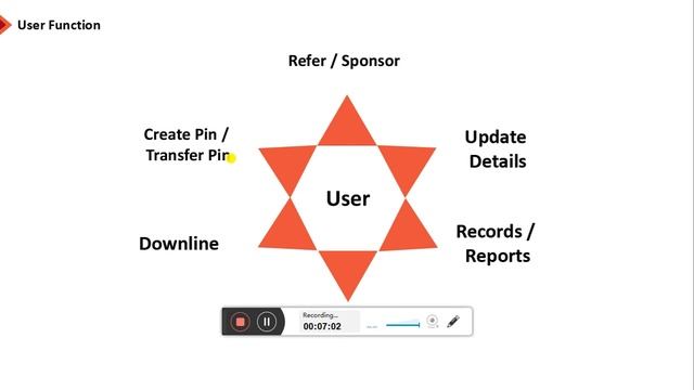 MLM Binary Plan In PHP & MYSQL || Binary dashboard overview || Part-01 смотреть онлайн
