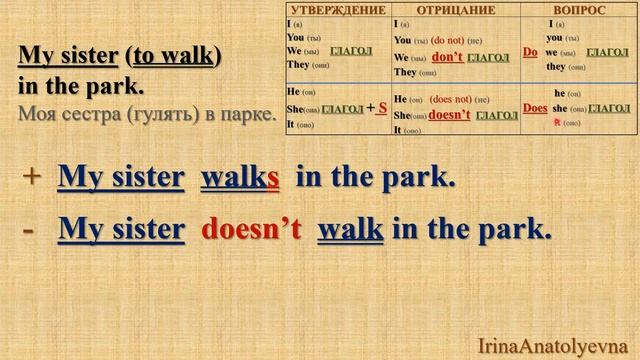 English Grammar - LESSON 9 (Present Simple). Настоящее простое время. смотреть онлайн