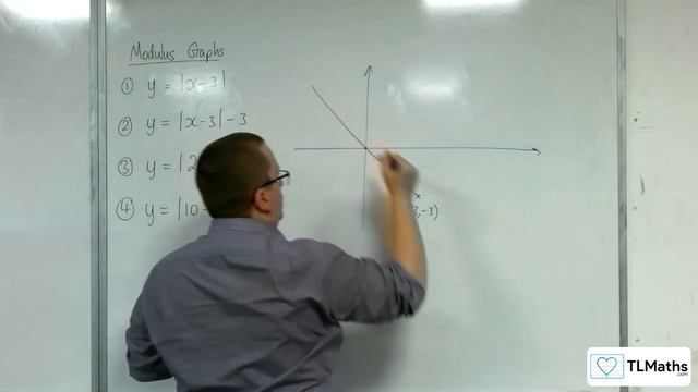 A-Level Maths B7-06 Graphs: Sketching the Modulus of a Linear Function смотреть онлайн