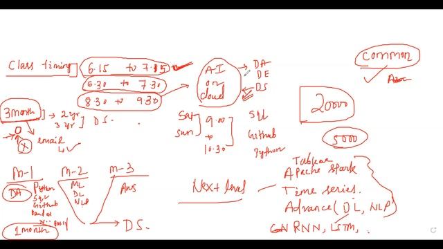 Full Stack Data Science (FREE Workshop) tutorials || by Mrs. Sasmitha On 29-01-2023 @10AM IST смотреть онлайн