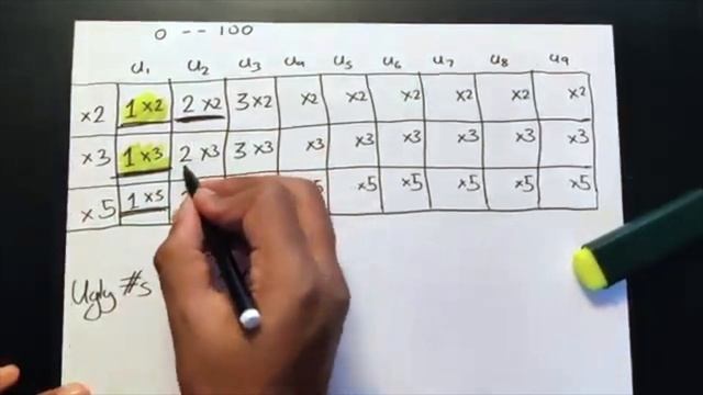 Ugly Number II | Leet code 264 | Theory explained + Python code | July day 4 code challenge смотреть онлайн