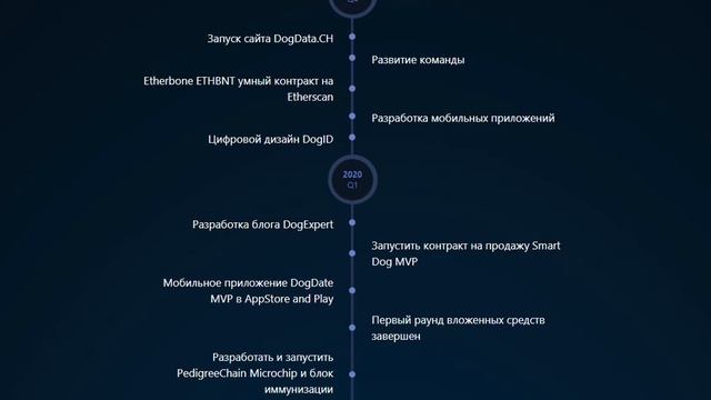 проект DogData Хранилище данных First Dog life с использованием блокчейна часть 2 смотреть онлайн