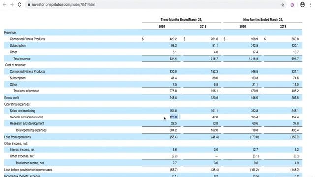 Peloton Stock Analysis - Buy Sell or Hold 2020? смотреть онлайн