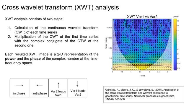 407 Exploring Driving Factors Of Ground Deformation Using Wavelet Analysis Case Study Of Kastoria смотреть онлайн