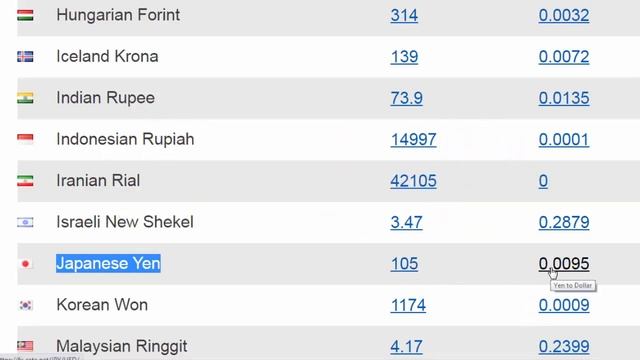 Philippine Peso to Dollar | Indian Rupee to Dollar | Saudi Riyal to Dollar | Euro To Dollar t смотреть онлайн