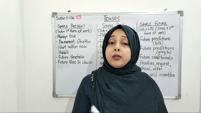 All About Simple Forms Of Present, Past & Future Tense - For Classes 6, 7, 8, 9, 10, 11 and 12 смотреть онлайн