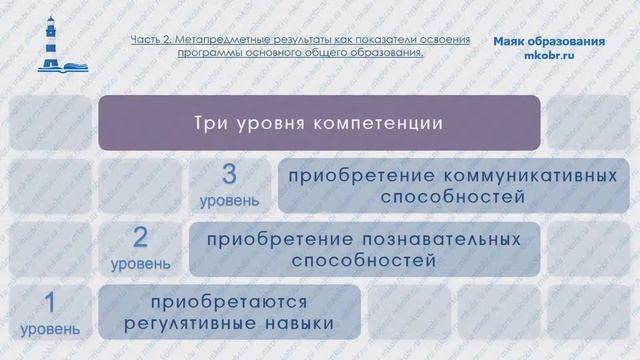 Вебинар: Формирование универсальных учебных действий. смотреть онлайн