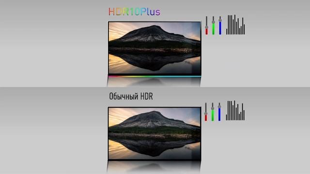 ПОДДЕРЖКА ФОРМАТОВ HDR10+