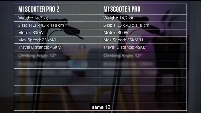 New 2023 model: Xiaomi Scooter PRO 2 vs Xiaomi Scooter Xiaomi Scooter lineup – Comparison Chart смотреть онлайн