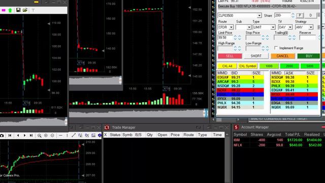 Live Day Trading For $3,400 - Meir Barak