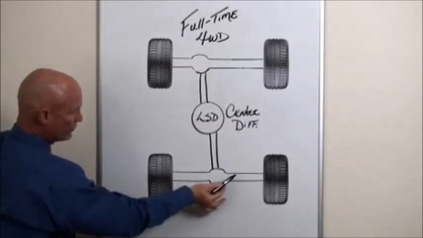 Part Time 4WD vs Full Time 4WD