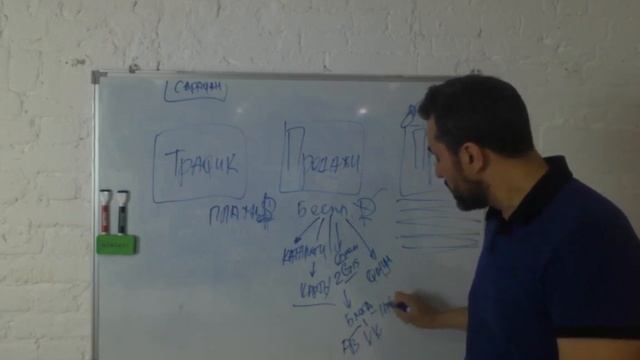 Интенсив "Как монетизировать свои навыки" День 2 смотреть онлайн