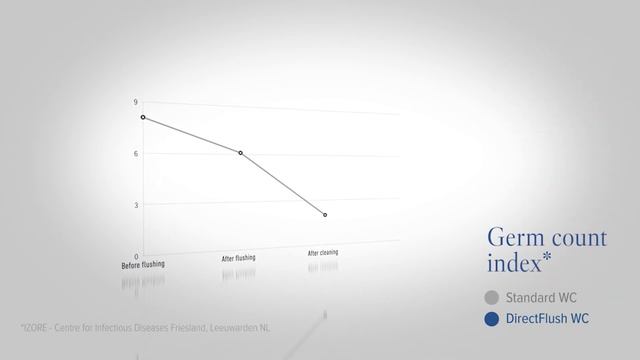 Villeroy & Boch Subway 2.0 Wall Hung Washdown Direct Flush