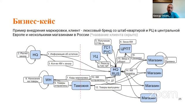 Видео "Вебинар по управлению проектом внедрения маркировки" смотреть онлайн