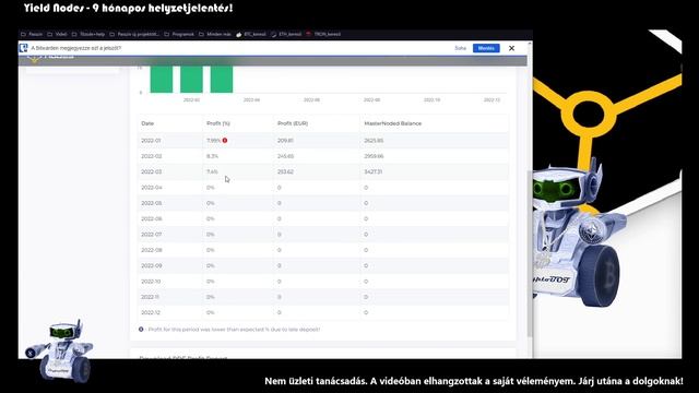 Yield Nodes - 9 hónapos helyzetjelentés! смотреть онлайн