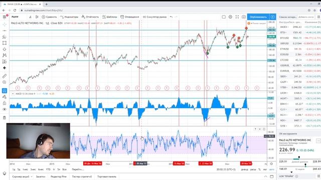 Технический анализ. Индикаторы MACD, RSI, ADX
