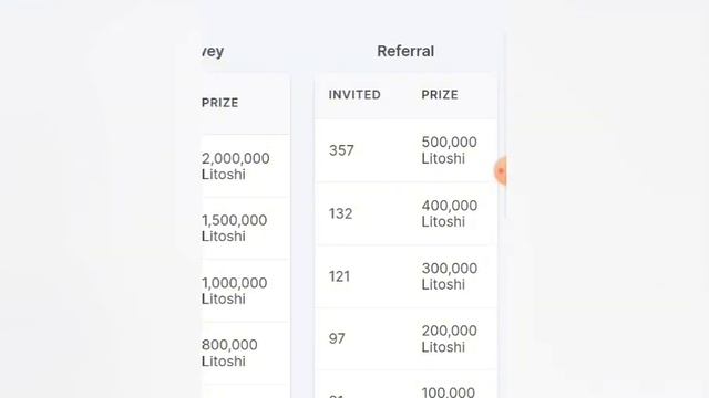 Free Litecoin Earning Site With No Investment | Cashout and Get Paid Instantly? смотреть онлайн