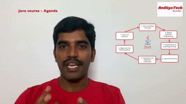 #0 How to Learn Java from Scratch? | Java Tutorial for Beginners | Roadmap to learn Java| RedSysTec смотреть онлайн