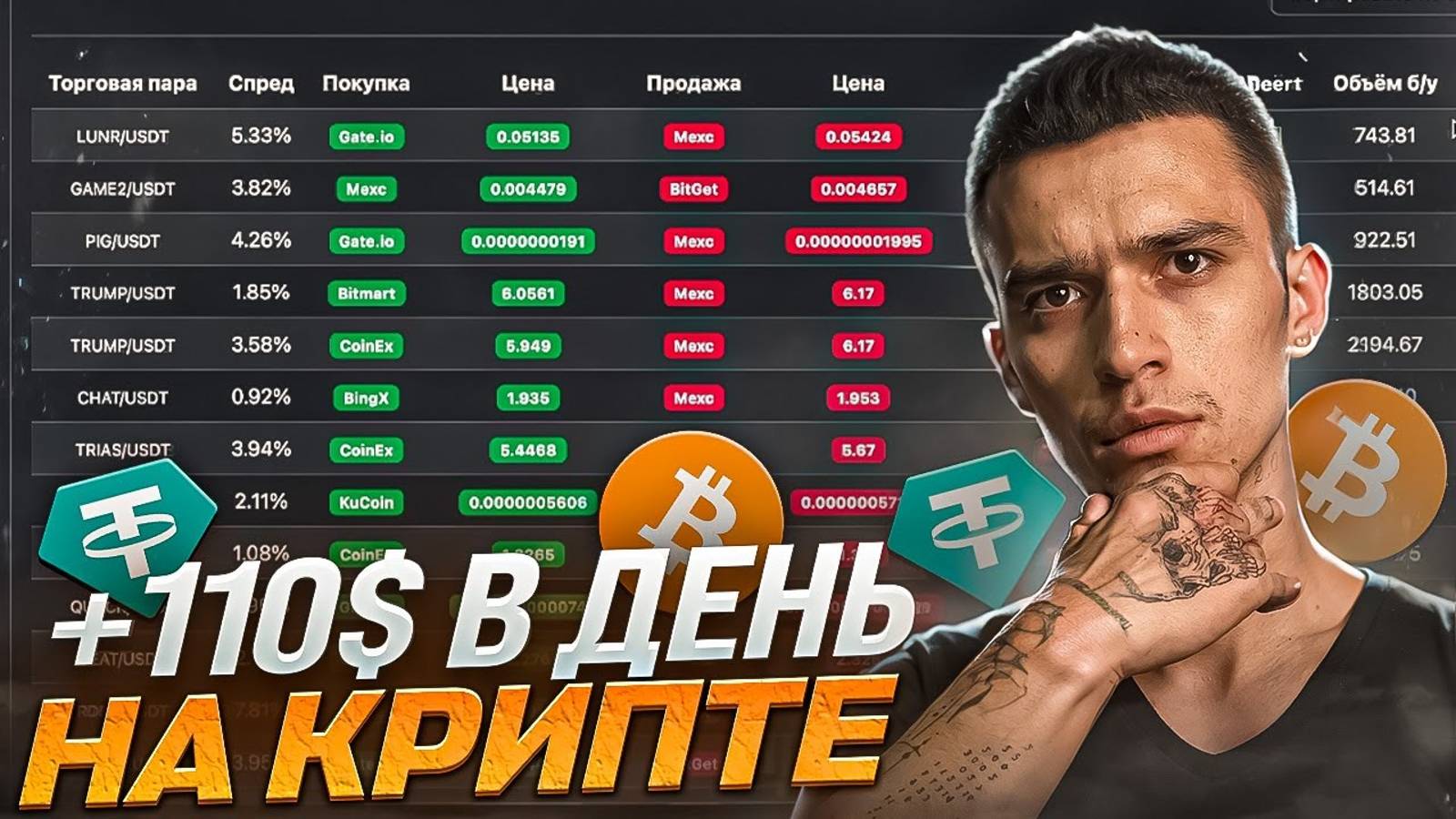 Арбитраж криптовалюты: Как искать СВЯЗКИ? | Как находить БОЛЬШОЙ спред? | Обзор СОФТА Арбитража смотреть онлайн