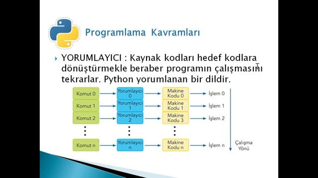 IDLE ile Python Ders 1: Python nedir? Neden Python? смотреть онлайн