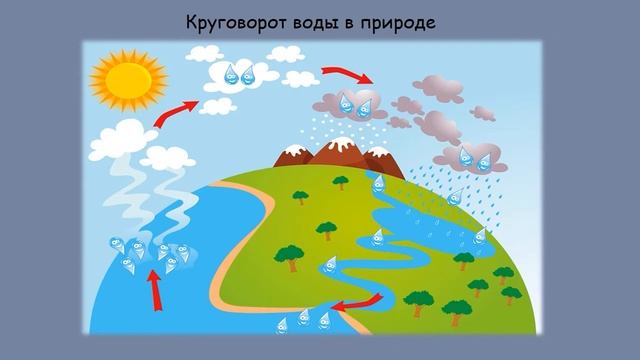 Вода — чудесный дар природный смотреть онлайн