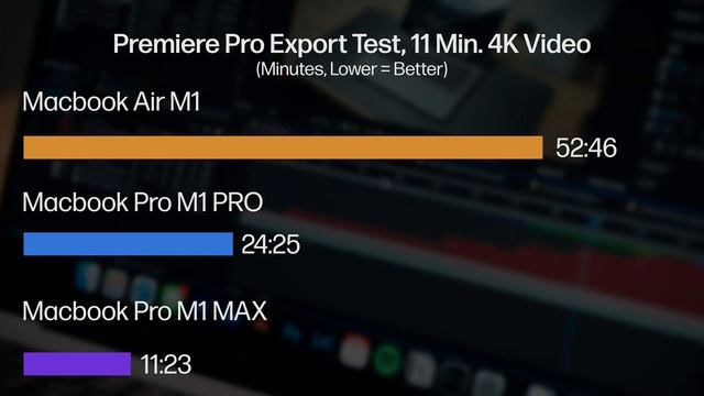 M1 Macbook Pro Comparison 2022
