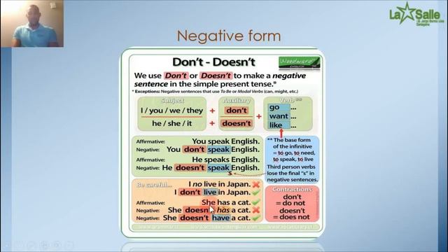 Daily routine verbs and simple present. смотреть онлайн