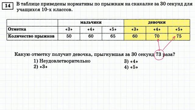 ОГЭ вариант-4 #14 смотреть онлайн