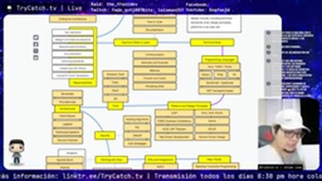 Roadmap.sh - Arquitectura de software - parte 1 смотреть онлайн