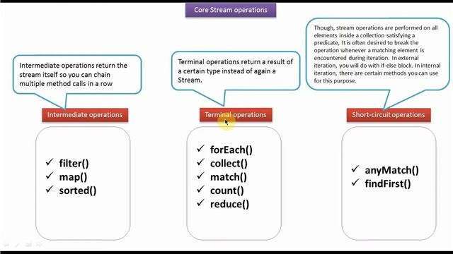 What are the core stream operations of Java 8 Stream? | Streams in Java 8 смотреть онлайн
