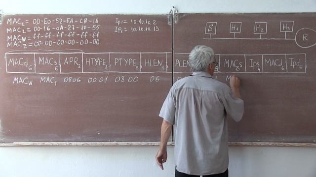 Wb017 элементы ARP протокола