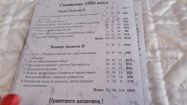 "Спасибо, не надо": питание LEVEL Kitchen