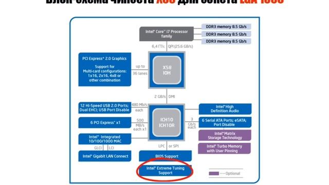 Чипсеты Intel 4-йсери для сокета LGA 775 Урок 4. /// Подписвайте и ставите лайка на мой канал смотреть онлайн