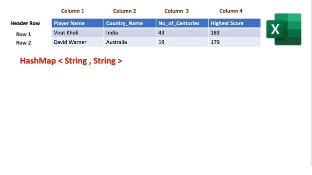 Part -1 Extract Excel Data using Apache POI API in Java |Technical Challenges in Automation|Santhos смотреть онлайн