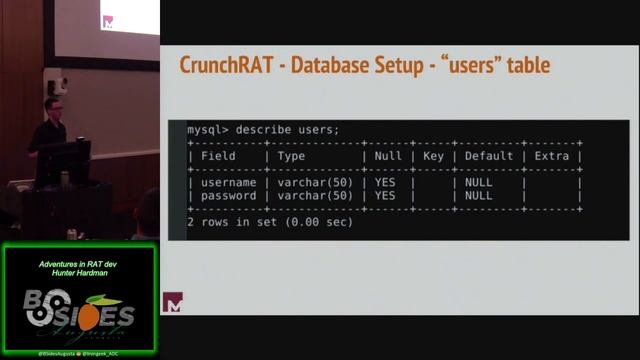Its Too Funky In Here03 Adventures in RAT dev Hunter Hardman смотреть онлайн