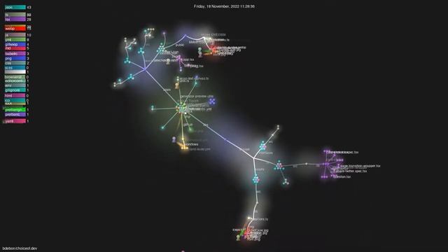 bdebon/choiceof.dev - Gource visualisation смотреть онлайн