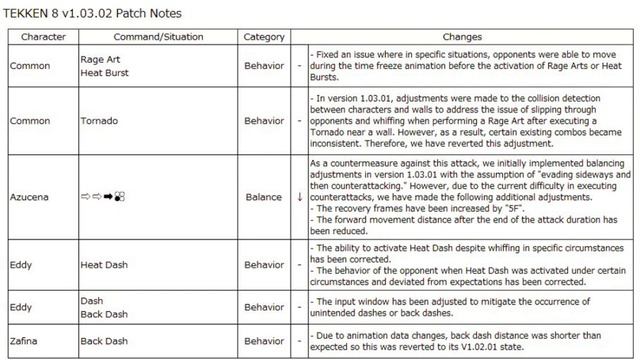 Tekken 8 1.03.02 Patch Notes смотреть онлайн