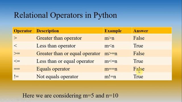 Python Lecture 7 | Relational Operators in Python | Comparison Operators in Python смотреть онлайн