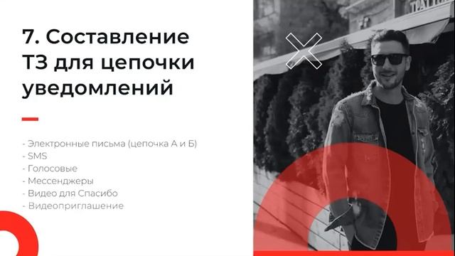 Этапы вебинарной воронки для онлайн-школы смотреть онлайн
